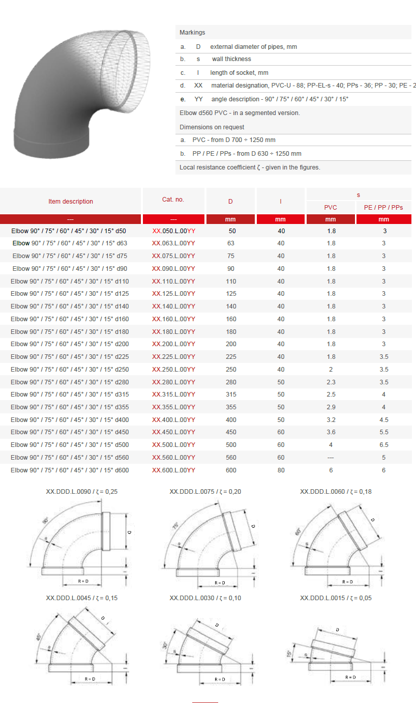 Circular Ventilation Fittings Made Of Pvc Pps Pp Pe