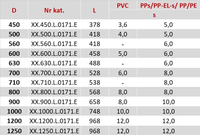 Tabela wymiarowa wentylacyjnej przepustnicy z tworzywa sztucznego, dostosowanej do rozmiarów kanałów w zakresie d450 - d1250