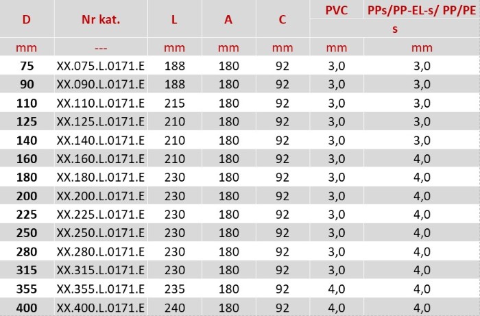 Tabela wymiarowa wentylacyjnej przepustnicy z tworzywa sztucznego, dostosowanej do rozmiarów kanałów w zakresie d75 - d400