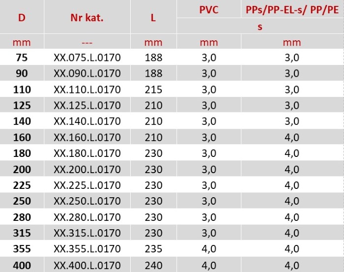 Wymiary przepustnicy wentylacyjnej kołnierzowej 75-400 z oznaczeniami długości, szerokości oraz średnicami