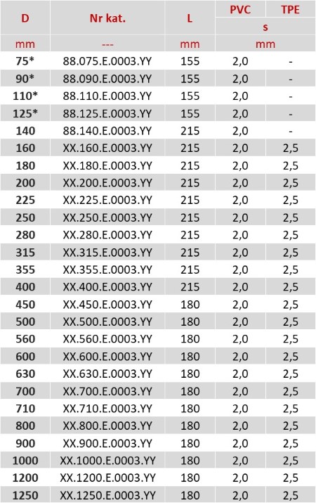 Szczegółowa tabela rozmiarów elastycznych łączników PVC i TPE