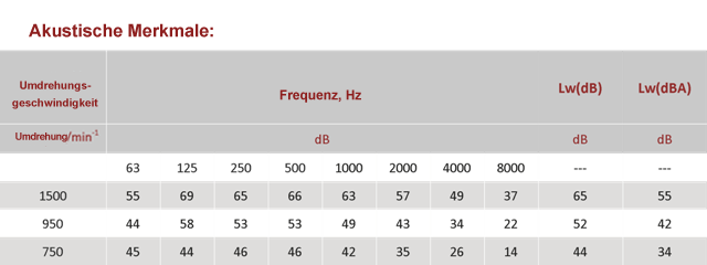 Dachradialventilatoren FDv 250