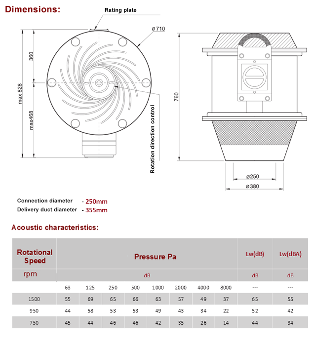 DvF 250 rooftop radial fans