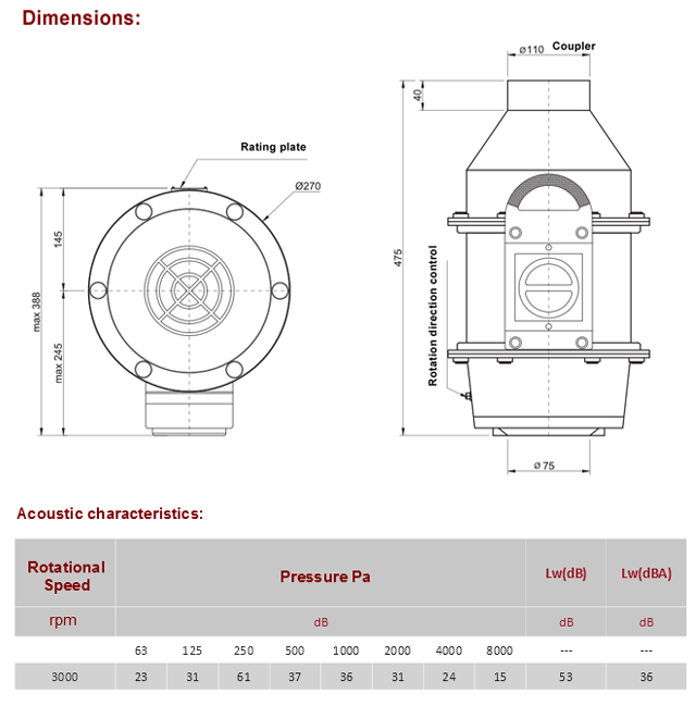 Dv 075 rooftop radial fans