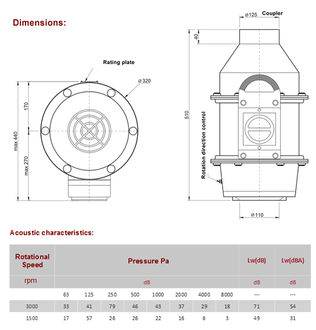 Dv 110+ rooftop radial fans