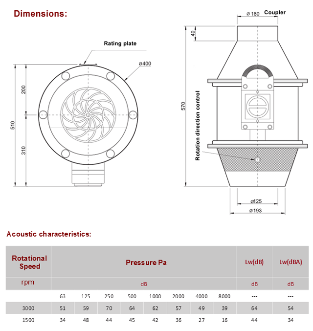 Dv 125 rooftop radial fans