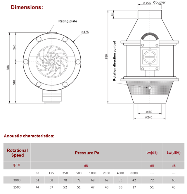 Dv 180 rooftop radial fans