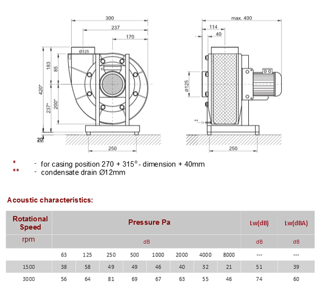 Rv 140 radial fans