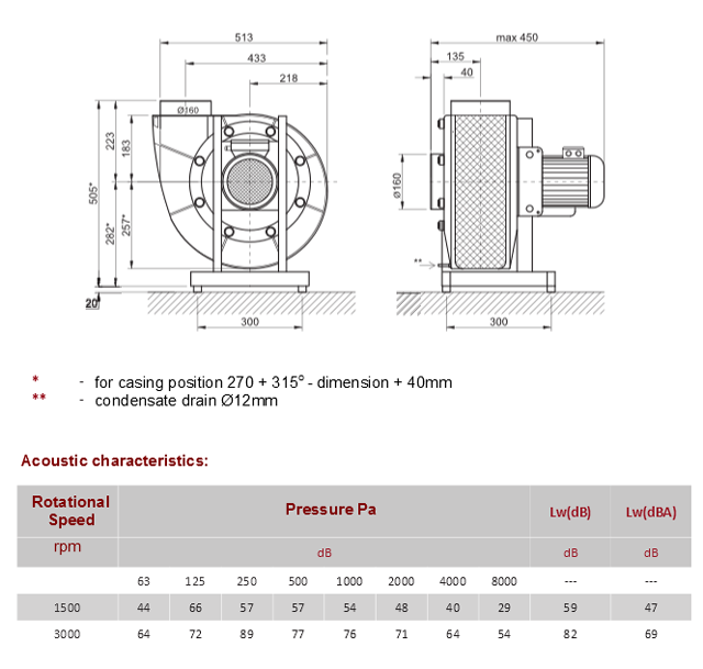 Rv 180 radial fans