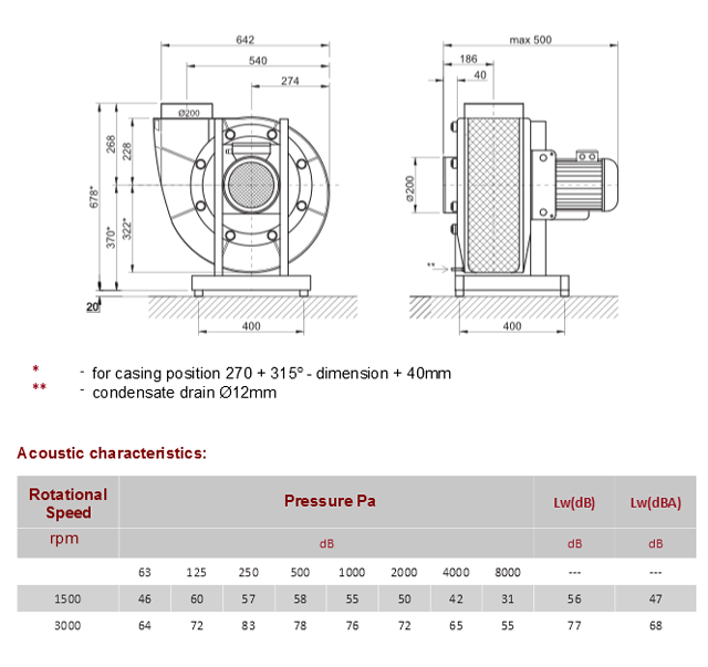 Rv 200 radial fans