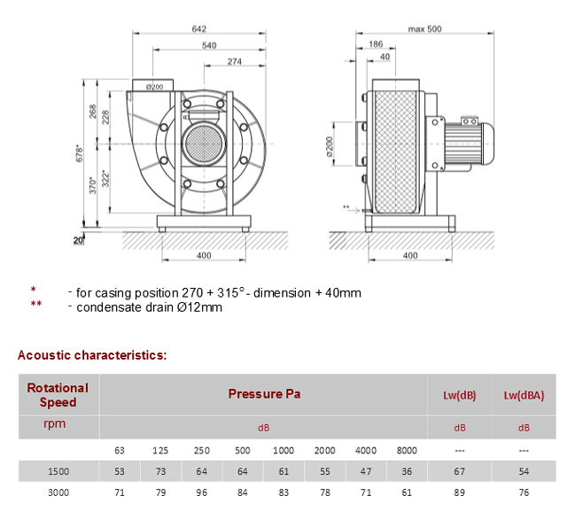 Rv 225 radial fans