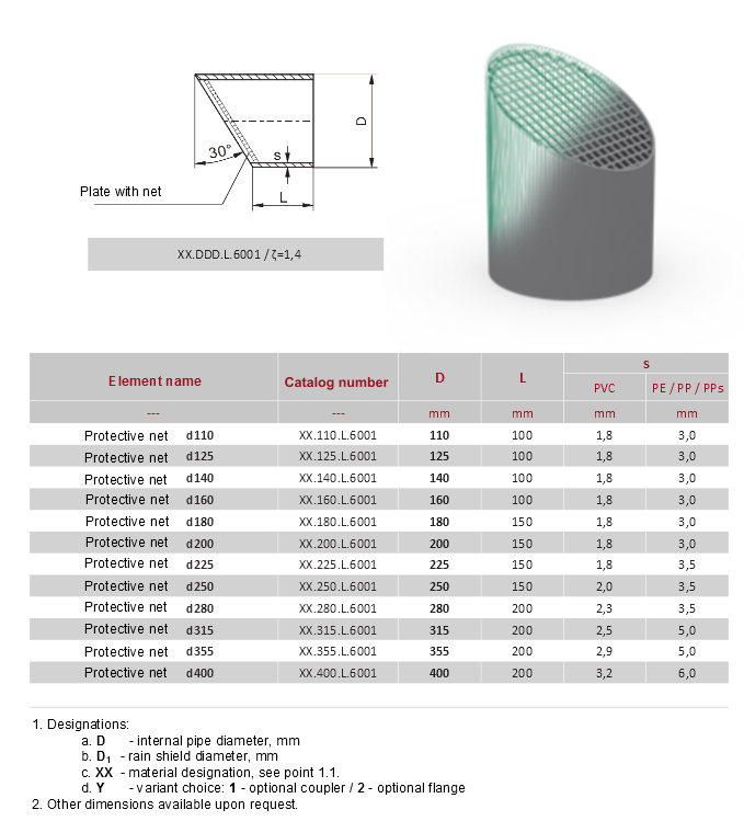 Protective net