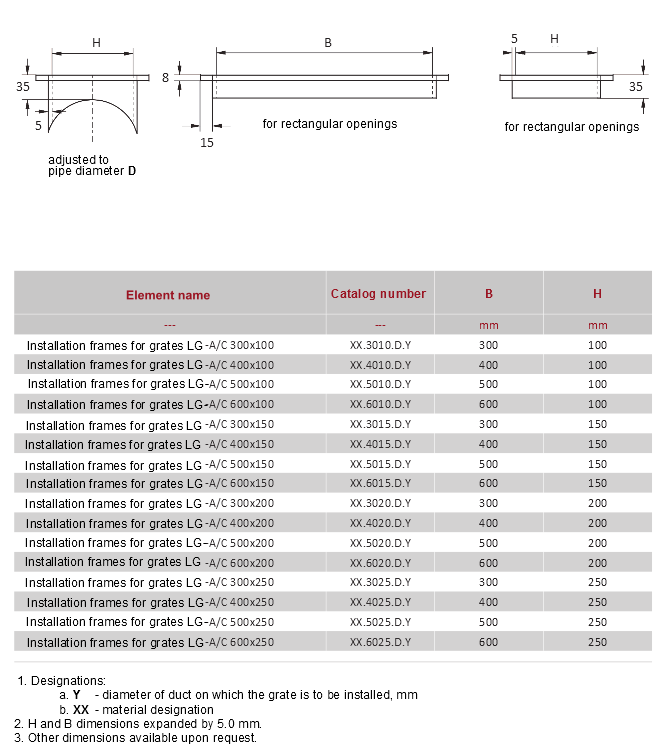 Installation frames for grates