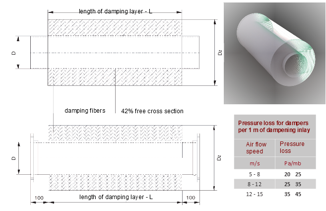 Tubular flanged and coupler damper