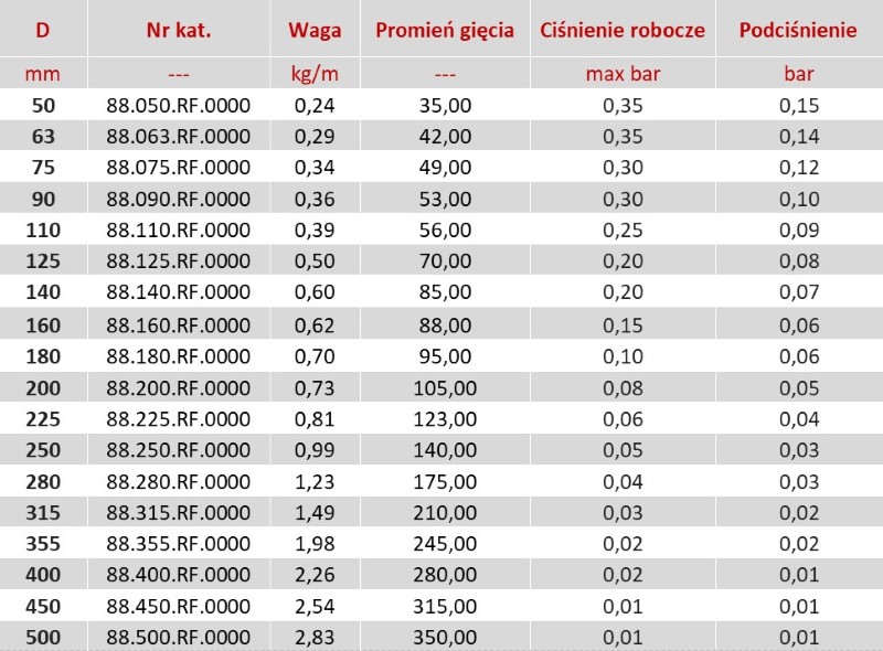 Rury wentylacyjne okrągłe elastyczne PVC - wymiary. Konstrukcja ze spiralą drucianą