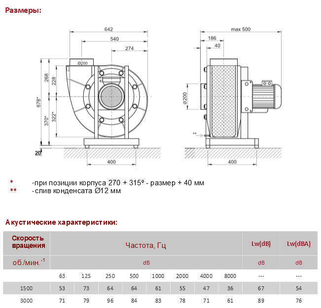 Радиальные вентиляторы Rv 225